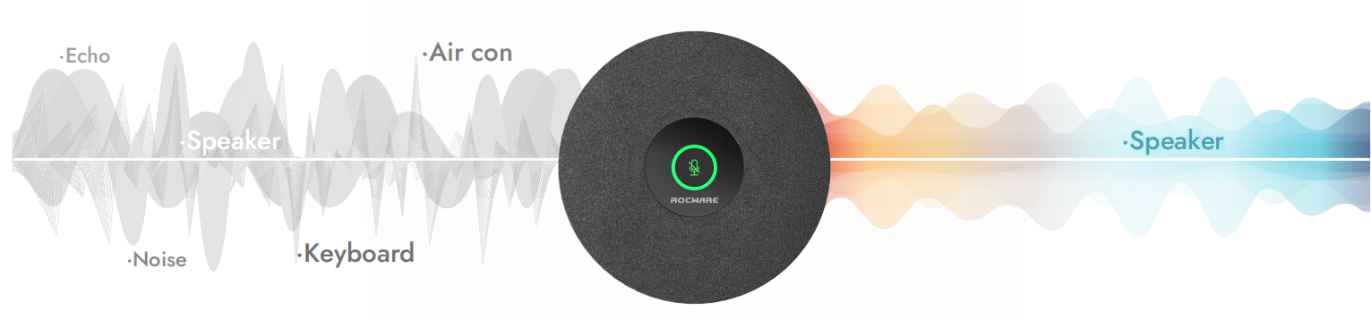RM702A processing room noise and enhancing a speaker's voice
